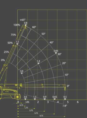 Valla V36R