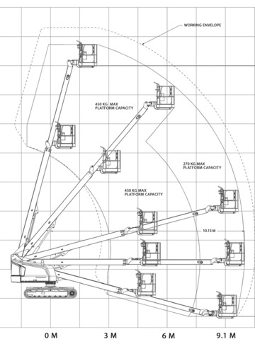 JLG 400SC
