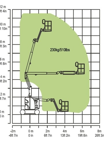Zoomlion ZA10RJE