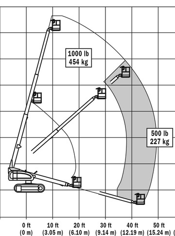 JLG 600SC