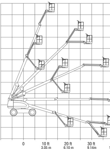 JLG 460SJ