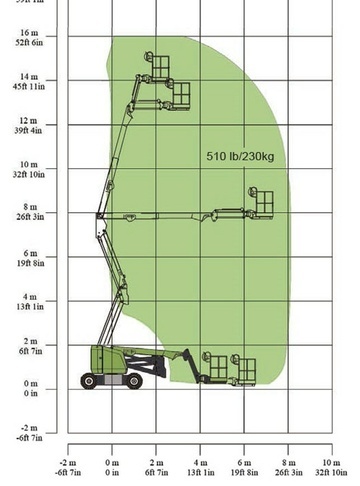 Zoomlion ZA14JE