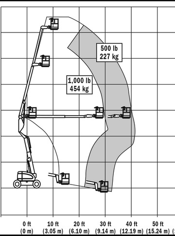 JLG 600A