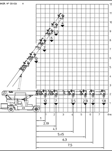 Valla 120D