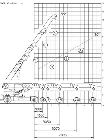Valla 180Е