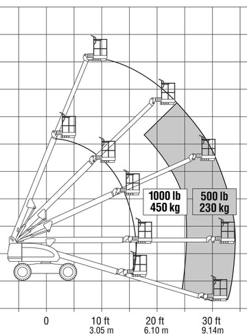 JLG 400S
