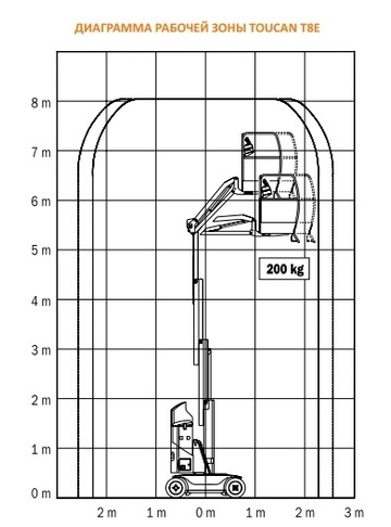 JLG T8E Toucan