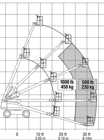 JLG 400S New