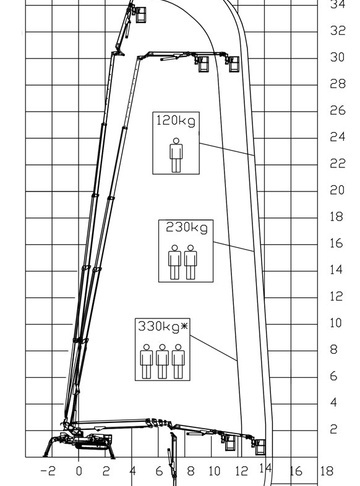Palazzani Ragno XTJ 37