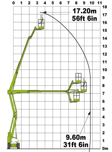 NIFTYLIFT HR17N