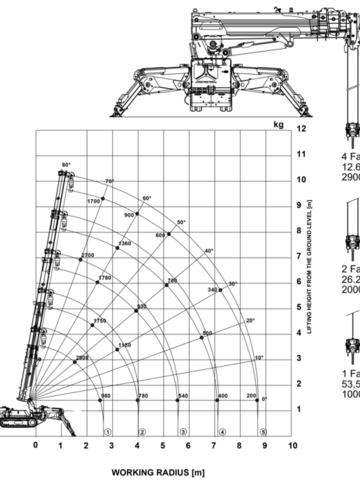 PALAZZANI RPG 2900