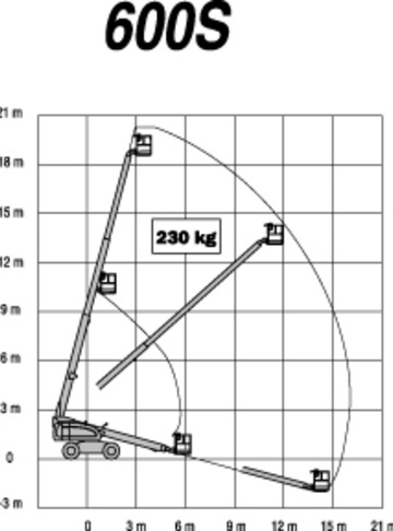 JLG 600S