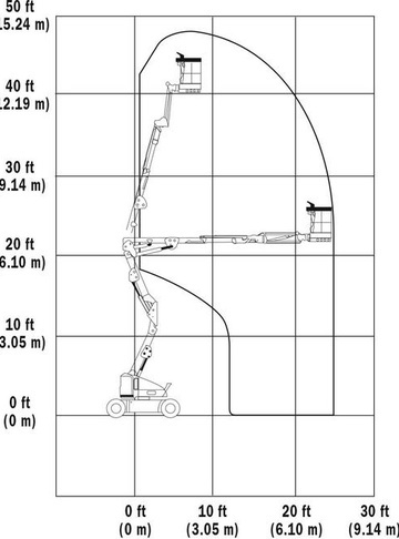 JLG E400AJP